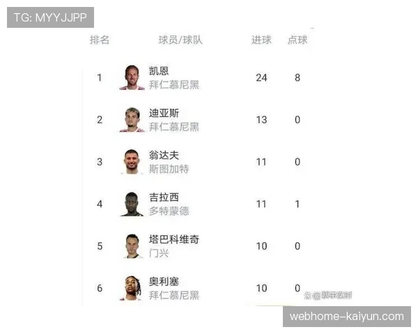 积分榜前六名竞争白热化 四支球队同积四十五分